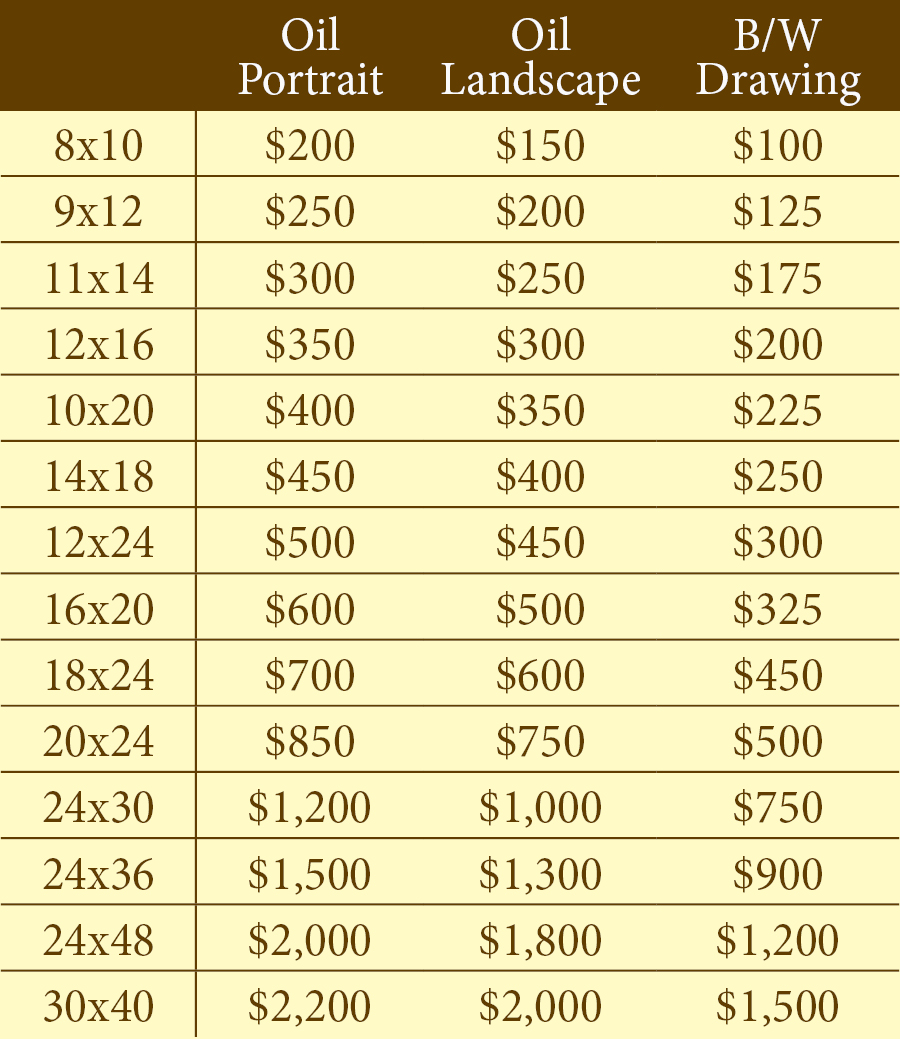 Price Chart